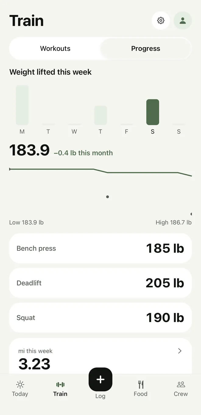 Progress: weight lifted this week, a bodyweight trend of 183.9 pounds, best lifts of 185 pounds on bench, 205 on deadlift and 190 on squat, and 3.23 miles run this week