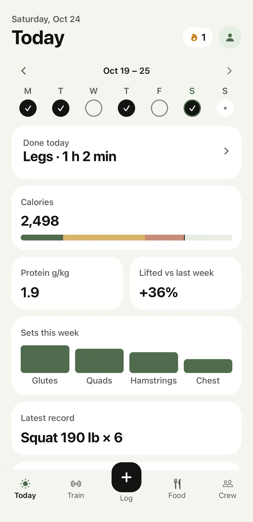 The Today screen: Legs done today, 2,498 calories, protein per kilogram of body weight, sets this week and the latest record, squat 190 pounds for 6